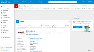Believe Digital | Crunchbase