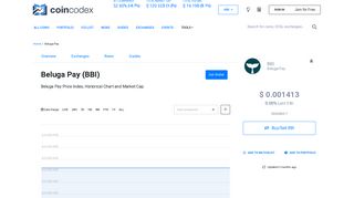 Beluga Pay (BBI) Price, Chart, Value & Market Cap | CoinCodex