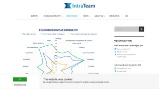 Survey and benchmark of intranet and the digital workplace ...