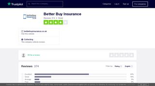 Better Buy Insurance Reviews | Read Customer Service Reviews of ...