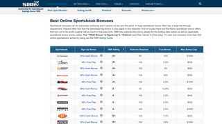Online Sportsbook Bonuses Directory | Find the Best Sportsbook Bonus
