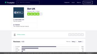 Bet UK Reviews | Read Customer Service Reviews of www.betuk.com