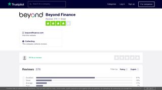 Beyond Finance Reviews | Read Customer Service Reviews of ...