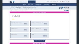 Crédito Amigo - Banco BHD León | MIX