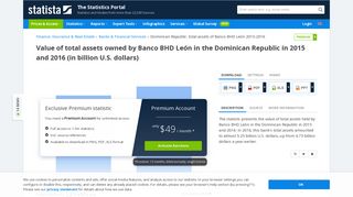 • Total assets of Banco BHD León in the Dominican Republic 2016 ...