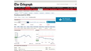 Biffa - Fundamentals | Shares & Markets - Telegraph
