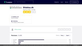 Bilablaucom Reviews | Read Customer Service Reviews of bilablau.com