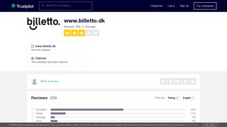 www.billetto.dk Reviews | Read Customer Service Reviews of www ...