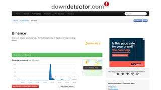 Binance down? Current outages and problems. | Downdetector
