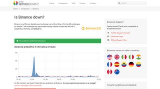 Binance down? Current status and problems - Is The Service Down?