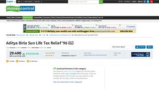 Aditya Birla Sun Life Tax Relief '96 (G) [29.910] | Aditya Birla Sun ...