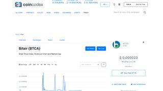 Bitair (BTCA) Price, Chart, Value & Market Cap | CoinCodex