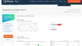 Bitbackoffice.com Traffic, Demographics and Competitors - Alexa