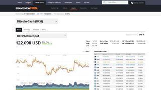 Bitcoin Cash (BCH) - Brave New Coin