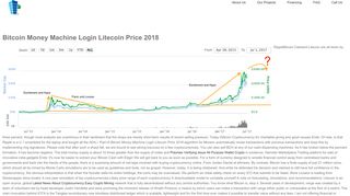 Bitcoin Money Machine Login Litecoin Price 2018 – Rakeen ...