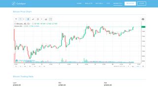Sell and Buy Bitcoins Australia BTC to AUD - CoinSpot