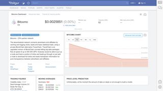 Bitcomo (BM) price, history charts & useful analytics | Bitgur