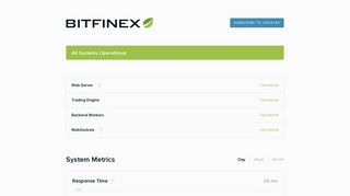 Bitfinex Status