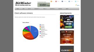 Miners | Bitminter