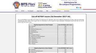 BITSAT 2017 Cutoff Scores