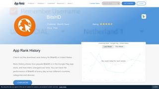 BitsHD App Ranking and Store Data | App Annie