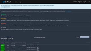 Bittrex.com - Site Status