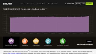 Loan Approval Rates Report | Small Business Lending ... - Biz2Credit