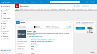 Bizness Apps | Crunchbase
