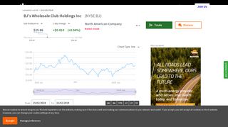 BJ's Wholesale Club Holdings Inc Share Price | NYSE:BJ Stock News ...