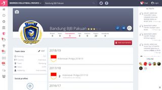 (15) Bandung BJB Pakuan » tournaments :: Women Volleyball-Movies ...