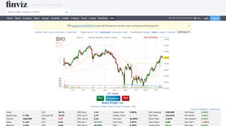 BKI Black Knight, Inc. Stock Quote - Finviz