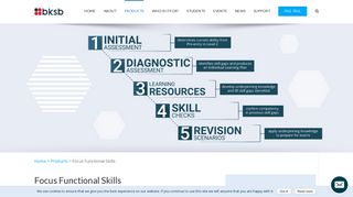 Functional Skills | English & Maths | bksb