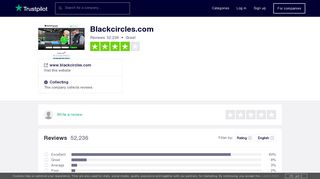 Blackcircles.com Reviews | Read Customer Service Reviews of www ...