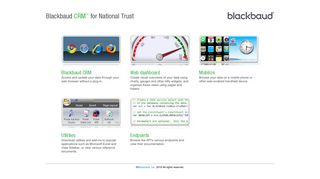 Blackbaud CRM for National Trust