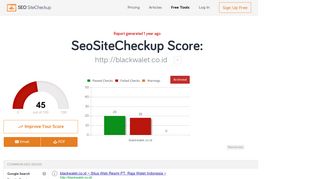 blackwalet.co.id SEO Report | SeoSiteCheckup.com