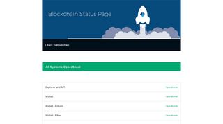 Blockchain Status