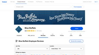 Working at Blue Buffalo: 179 Reviews | Indeed.com