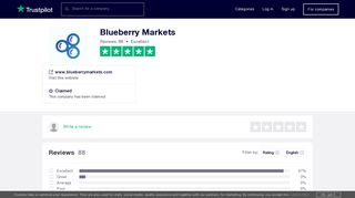 Blueberry Markets Reviews | Read Customer Service Reviews of www ...