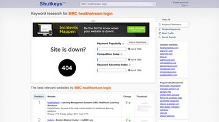 BMC healthstream login - keyword research - Shutkeys
