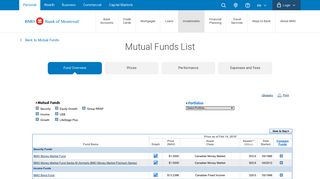 List of Mutual Funds Products | Investments | BMO Bank of Montreal