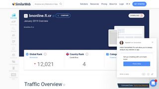 Bnonline.fi.cr Analytics - Market Share Stats & Traffic Ranking