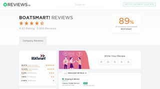 BOATsmart! Reviews - Read 5,955 Genuine Customer Reviews ...