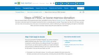 Steps Of Bone Marrow Donation Or PBSC Donation | Be The Match
