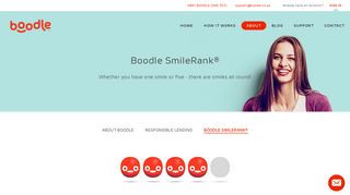 Boodle SmileRank®