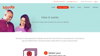 How Boodle's online loan application process works