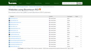 Websites using Boomtown ROI - BuiltWith Trends