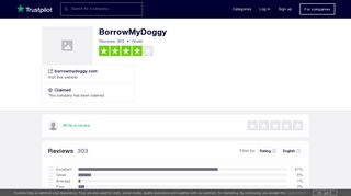 BorrowMyDoggy Reviews | Read Customer Service Reviews of ...