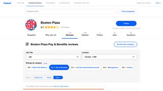 Working at Boston Pizza: 261 Reviews about Pay & Benefits | Indeed ...