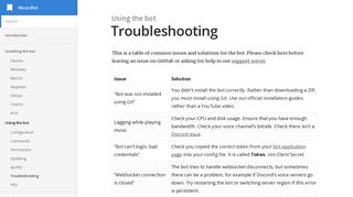 Troubleshooting | MusicBot - GitHub Pages