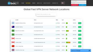 BoxPN VPN Server Network | Fast and Security VPN Servers